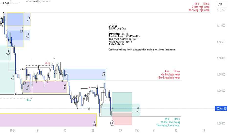 24-01-25  EURUSD Long Entry