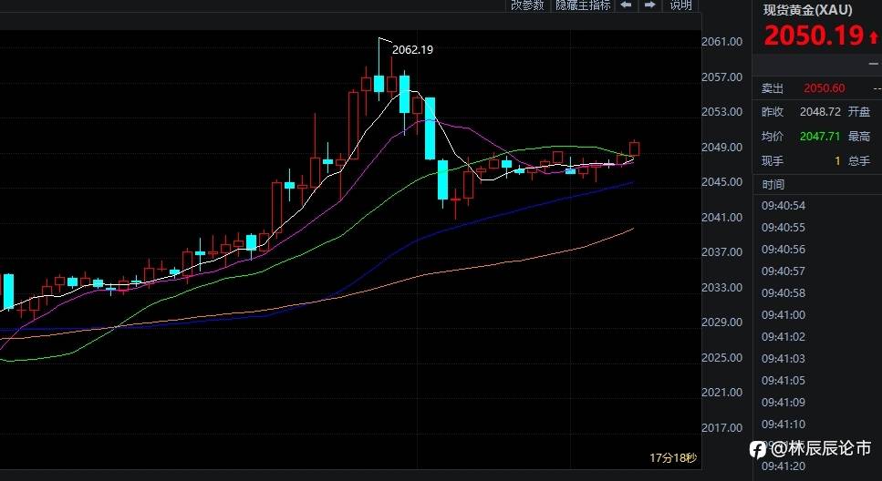 黄金行情分析反转了?