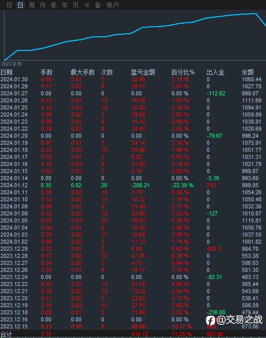 黄金高胜率交易策略：