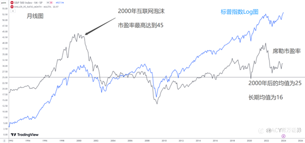 【每日分析】AI板块有泡沫吗？戳破科技泡沫的“三大杀手”