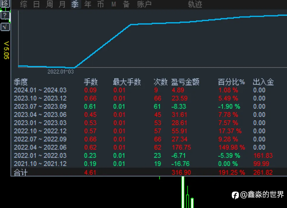 记录一下近期的交易（两年账户，三年账户）