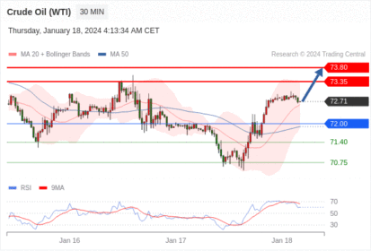 Trading Central--NOON MARKET UPDATE