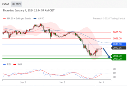 WeTrade TC早午报>>每日策略早报