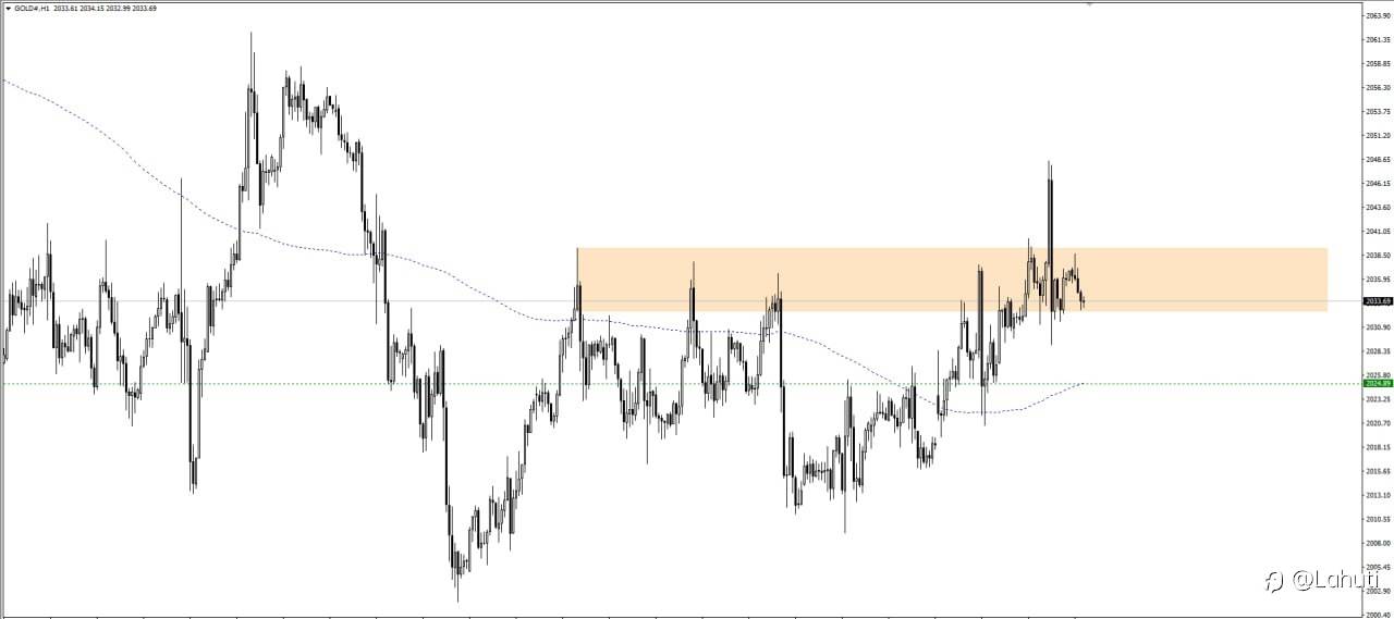 GOLD 31/1/24