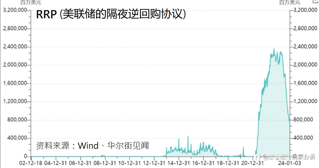 市场流动性收缩，美股转折在即?