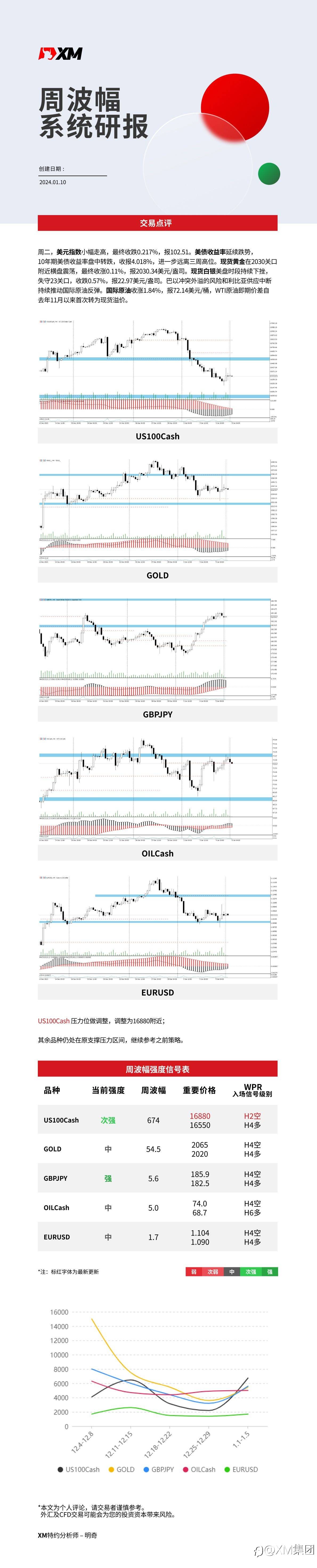 1月10日 XM周波辐系统研报
