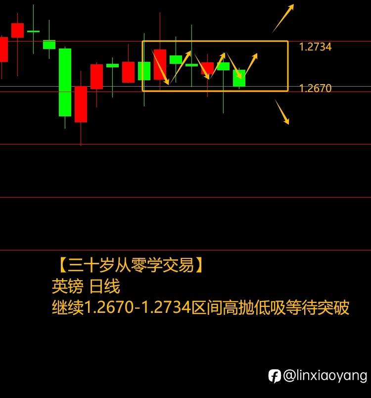 原油震荡反复捡漏+349%（三十岁从零学交易，3千赚100万有多难？）