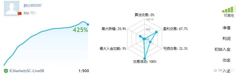 以2023盈利结束,期待2024再创佳绩!