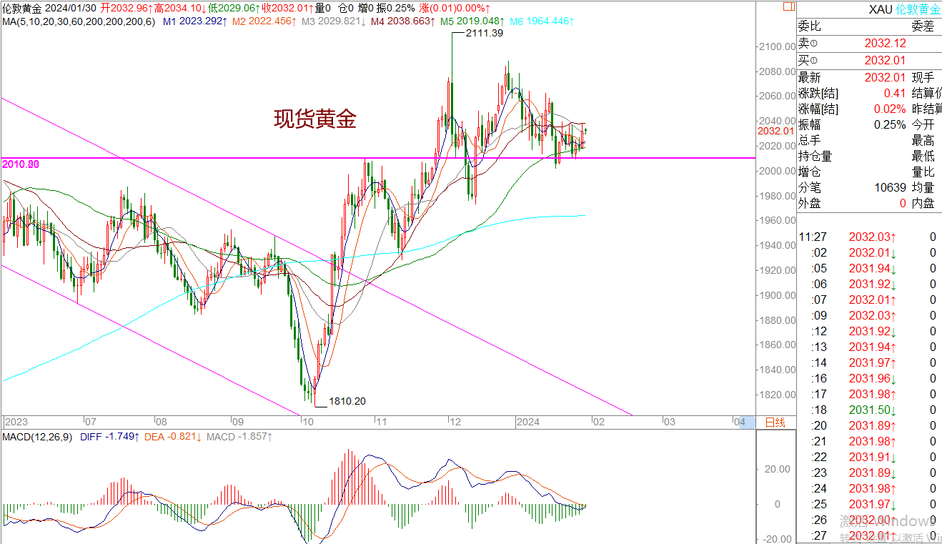 WeTrade 每日汇评>>王萍-策略分析:原油关注76.20颈线支撑是否有力