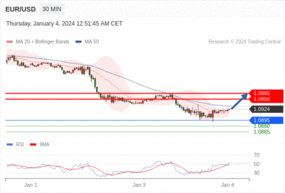 WeTrade TC早午报>>每日策略早报