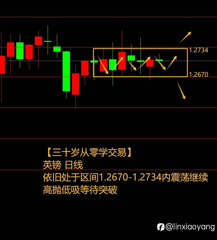 为何完美错过进场+250%（三十岁从零学交易，3千赚100万有多难？）