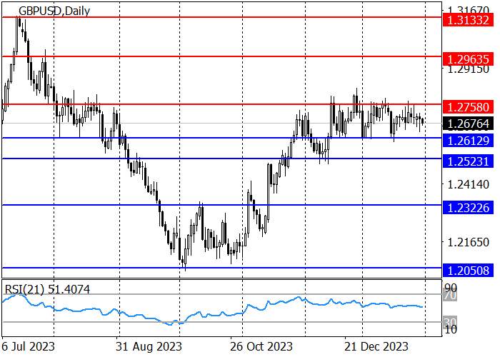 GBP/USD: HASIL PERTEMUAN FEDERAL RESERVE AS DAN BANK OF ENGLAND AKAN MENENTUKAN DINAMIKA PAIR INI