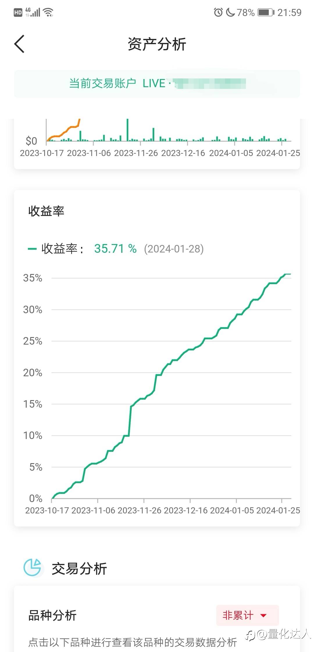 feed image