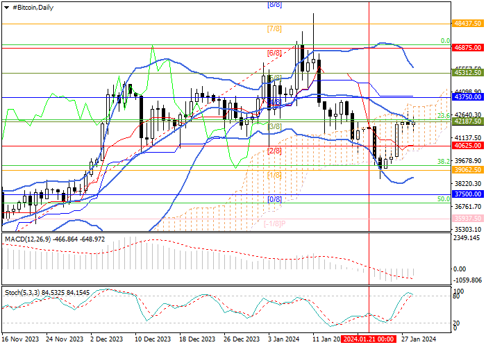 BTC/USD: THE UPTREND MAY BE TEMPORARY