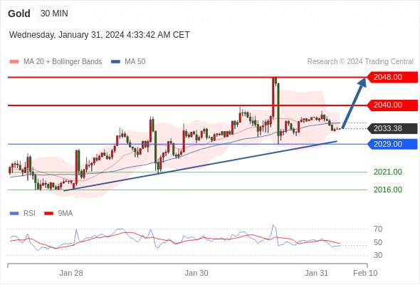WeTrade TC早午报>>每日策略午报