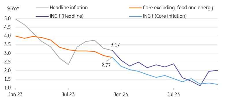 Korea data brief: What you might have missed over the year-end holiday