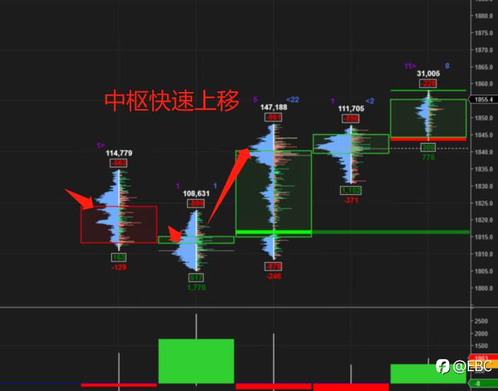 EBC Group：华尔街同款订单流工具，掌握交易主动权