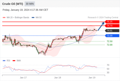 Trading Central--NOON MARKET UPDATE