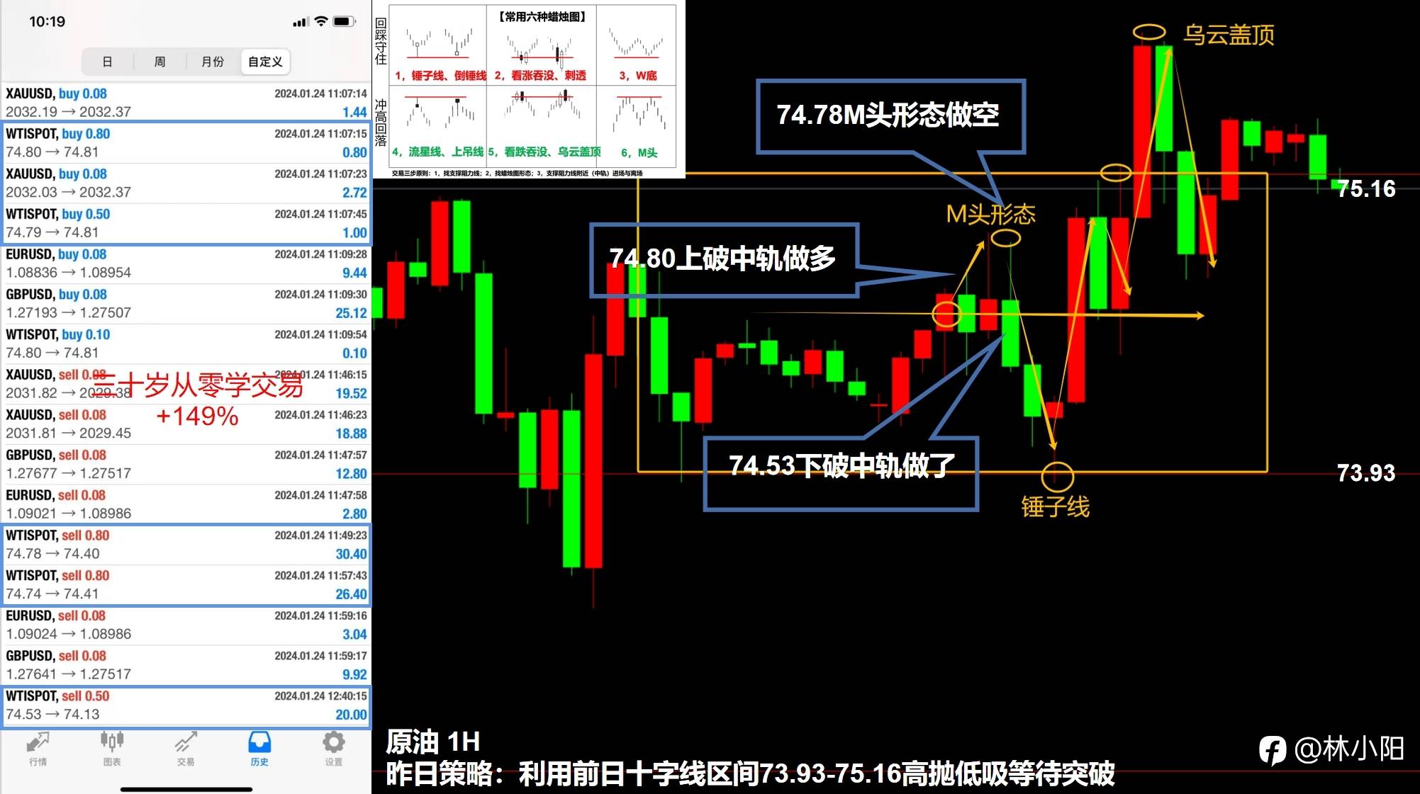 突破箱体原油要涨+149%？（三十五岁自学交易，如何用3千赚100万）