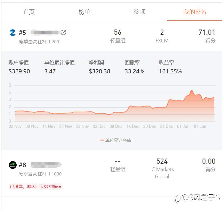 回顾我的S13
