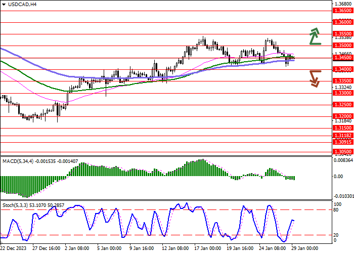 USD/CAD: US DECEMBER CORE PERSONAL CONSUMPTION EXPENDITURE INDEX FELL TO 2.9% YOY