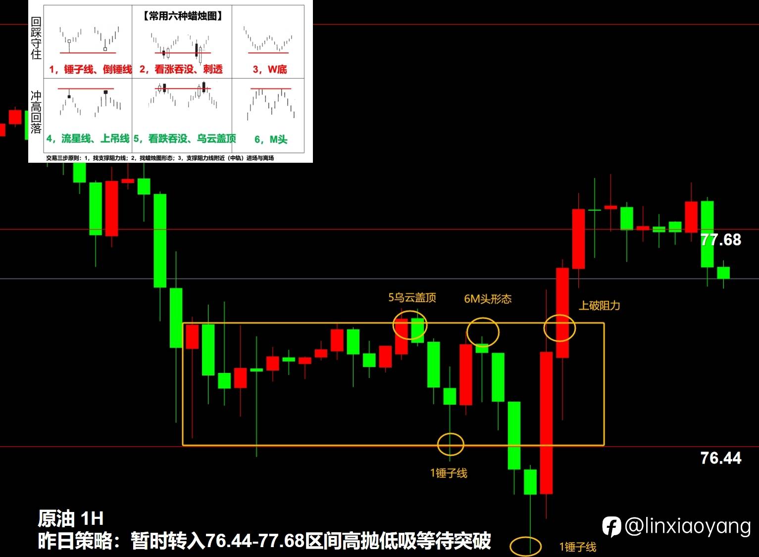 原油震荡反复捡漏+349%（三十岁从零学交易，3千赚100万有多难？）