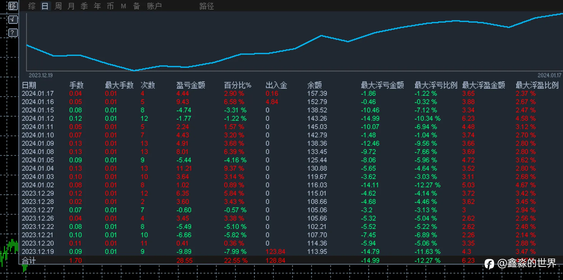 记录一下近期的交易（两年账户，三年账户）