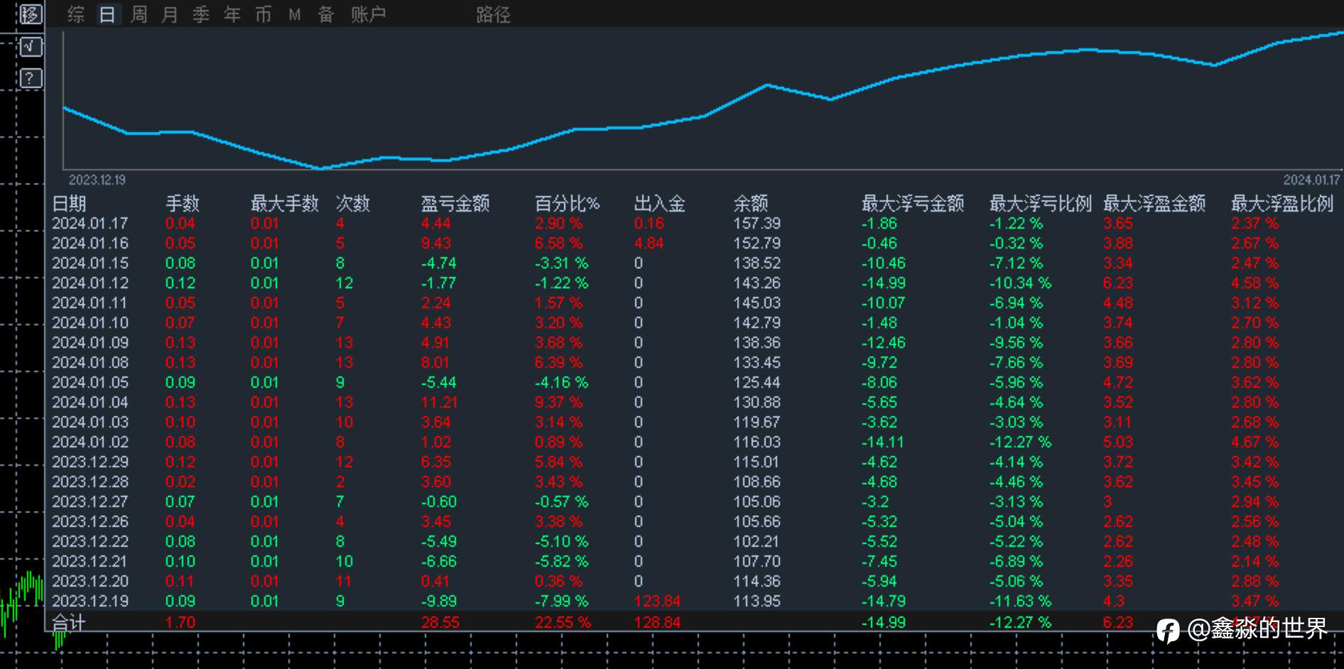 记录一下近期的交易（两年账户，三年账户）