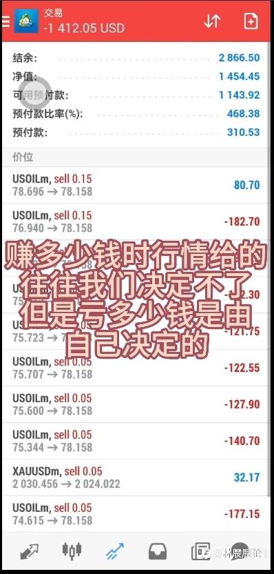 黄金根据行情分析看多