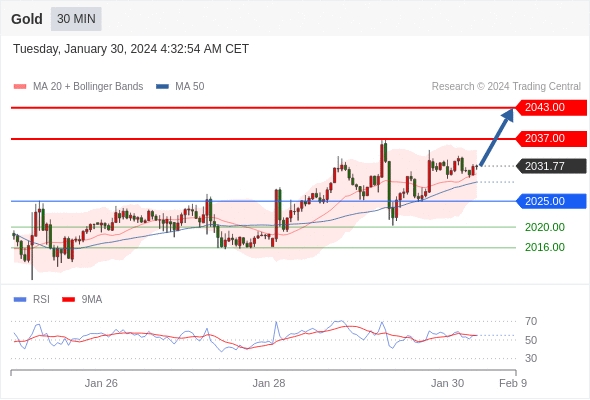 WeTrade TC早午报>>每日策略午报