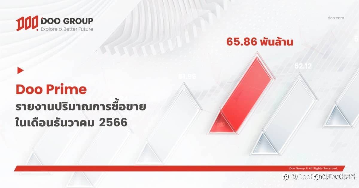 ายงานปริมาณการซื้อขาย Doo Prime