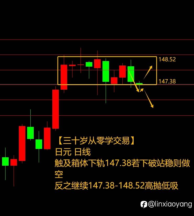 为何完美错过进场+250%（三十岁从零学交易，3千赚100万有多难？）