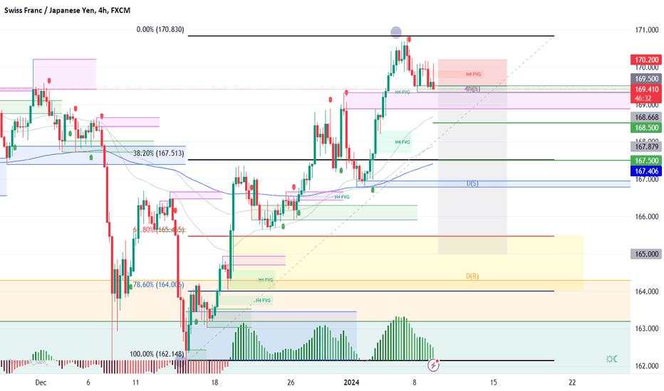 CHF JPY