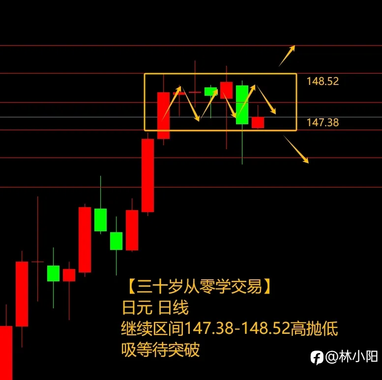 突破箱体原油要涨+149%？（三十五岁自学交易，如何用3千赚100万）