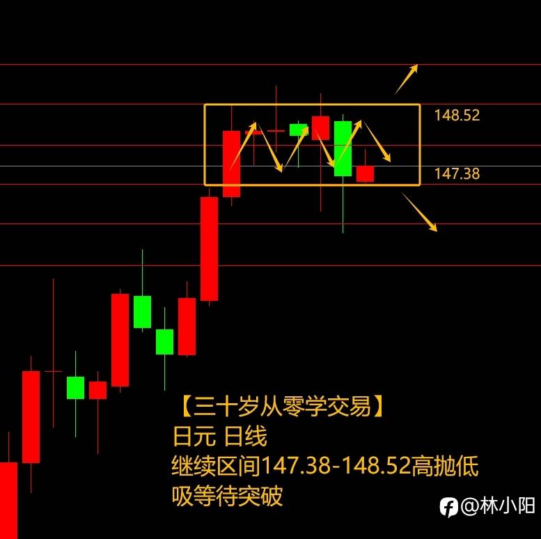 突破箱体原油要涨+149%？（三十五岁自学交易，如何用3千赚100万）