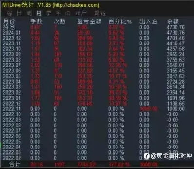 多货币量化，实盘运行一年多，盈利可观，稳健者3000起跟。