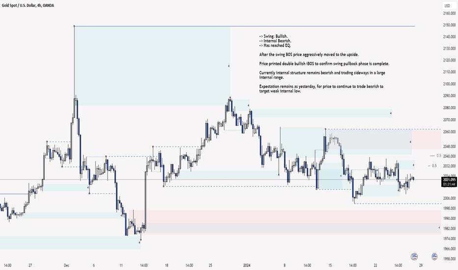 XAU/USD 26 Jan 2024 Intraday Analysis