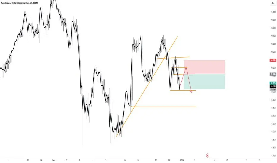 NZDJPY 01-01-24