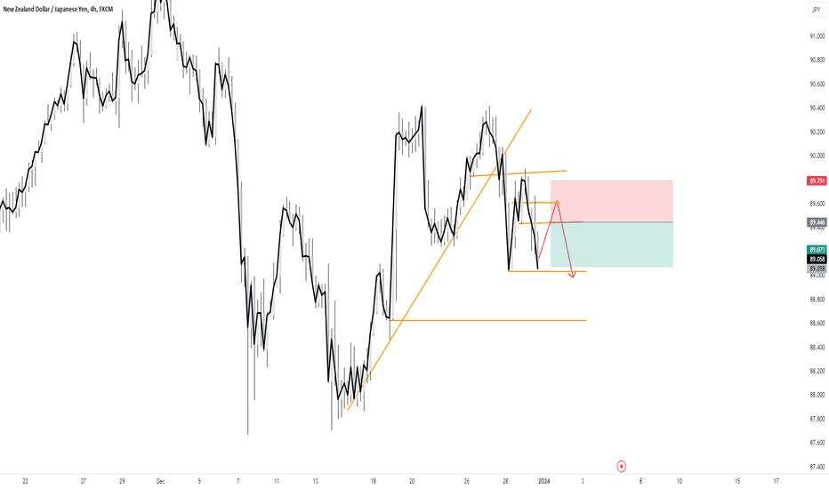 NZDJPY 01-01-24