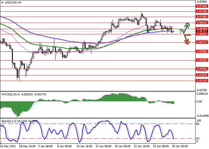 USD/CHF: DOLLAR IS UNDER PRESSURE AHEAD OF US FEDERAL RESERVE MONETARY POLICY MEETING