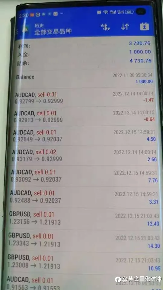 多货币量化，实盘运行一年多，盈利可观，稳健者3000起跟。