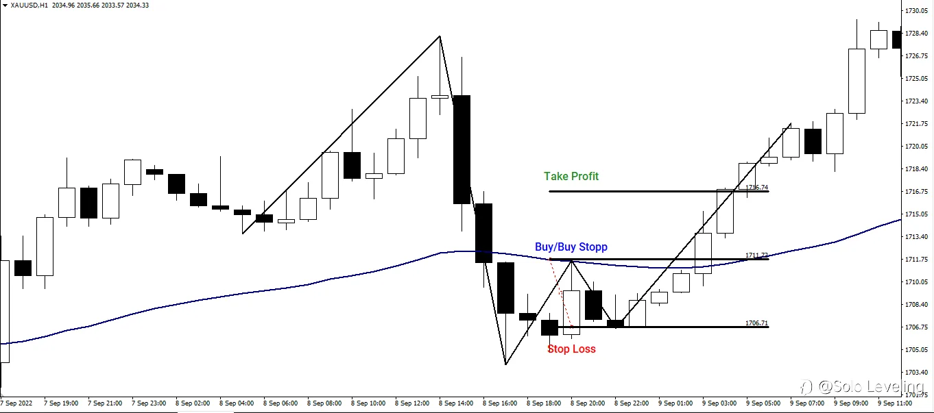 Simple Trading Strategy (for Beginners)