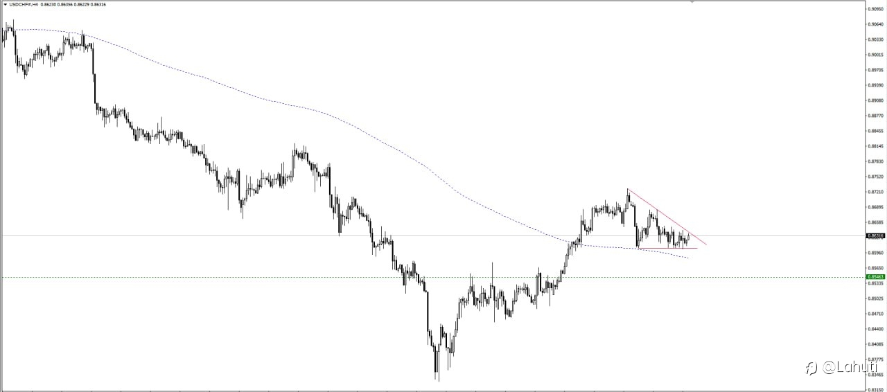 USD/CHF 31/1/24