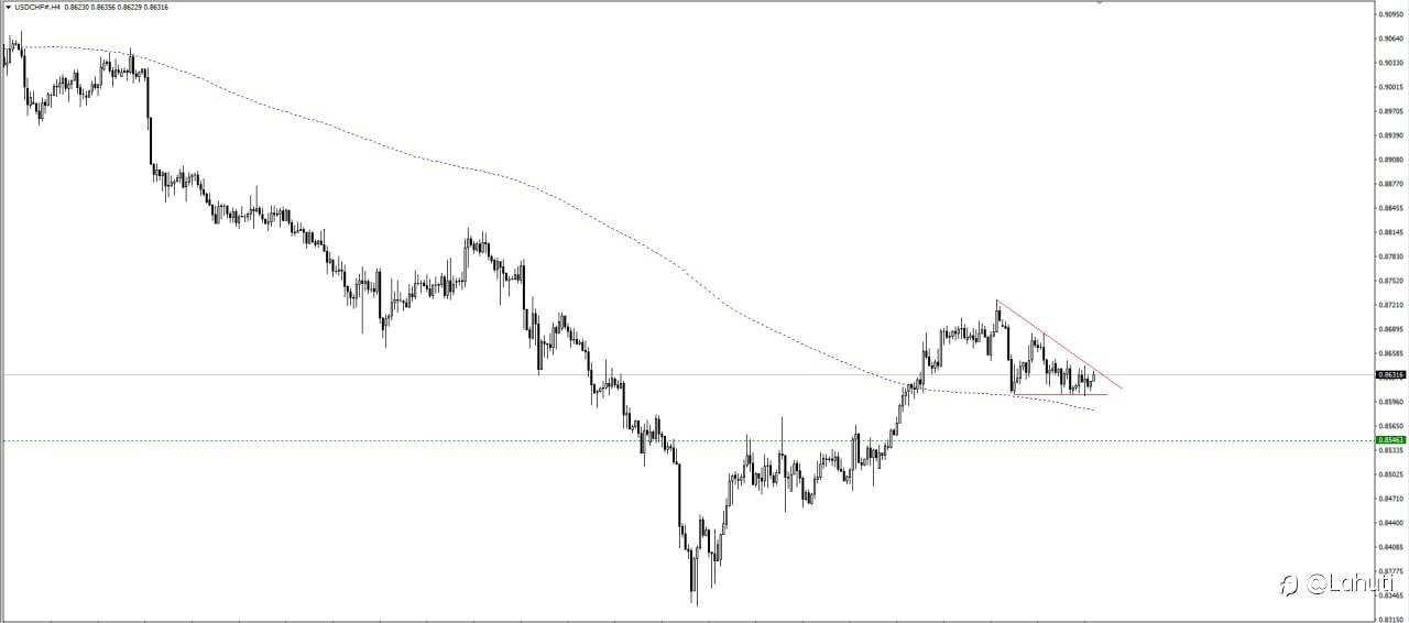 USD/CHF 31/1/24