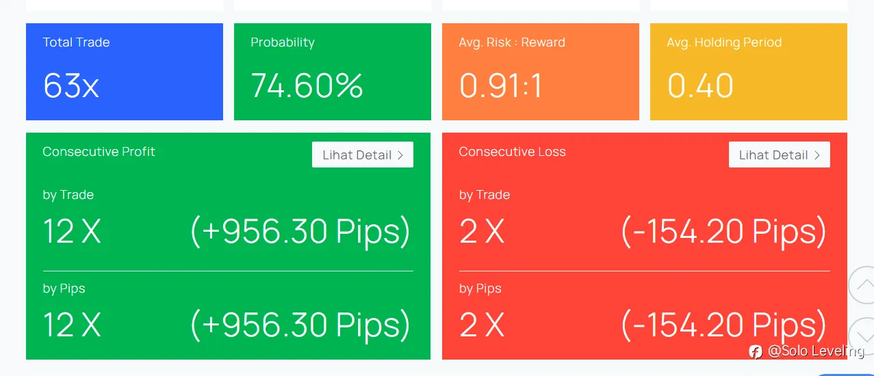 Simple Trading Strategy (for Beginners)