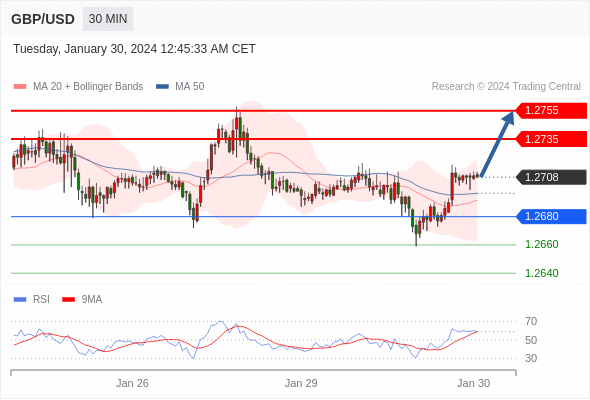 WeTrade TC早午报>>每日策略早报