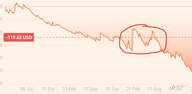 我不是鼠神之苟出個未來