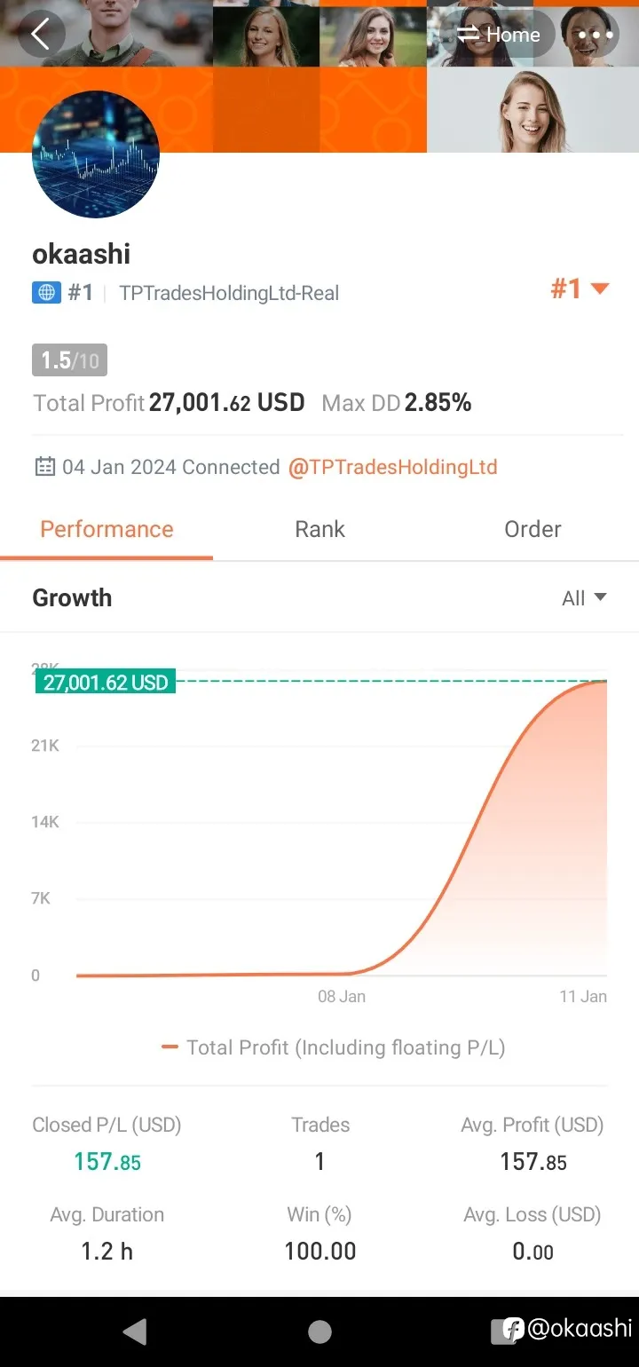 feed image