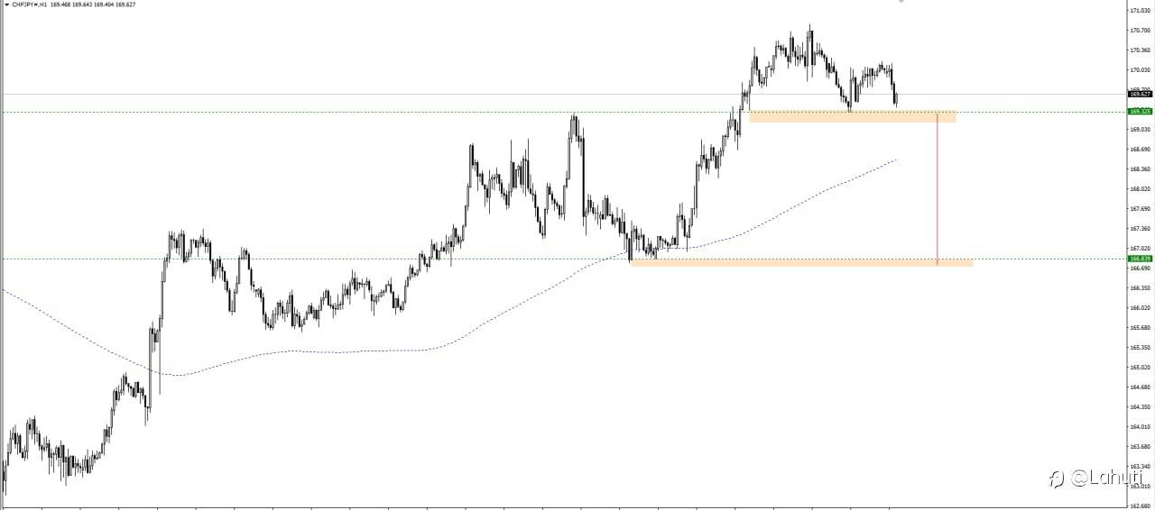 CHF/JPY 9/1/24