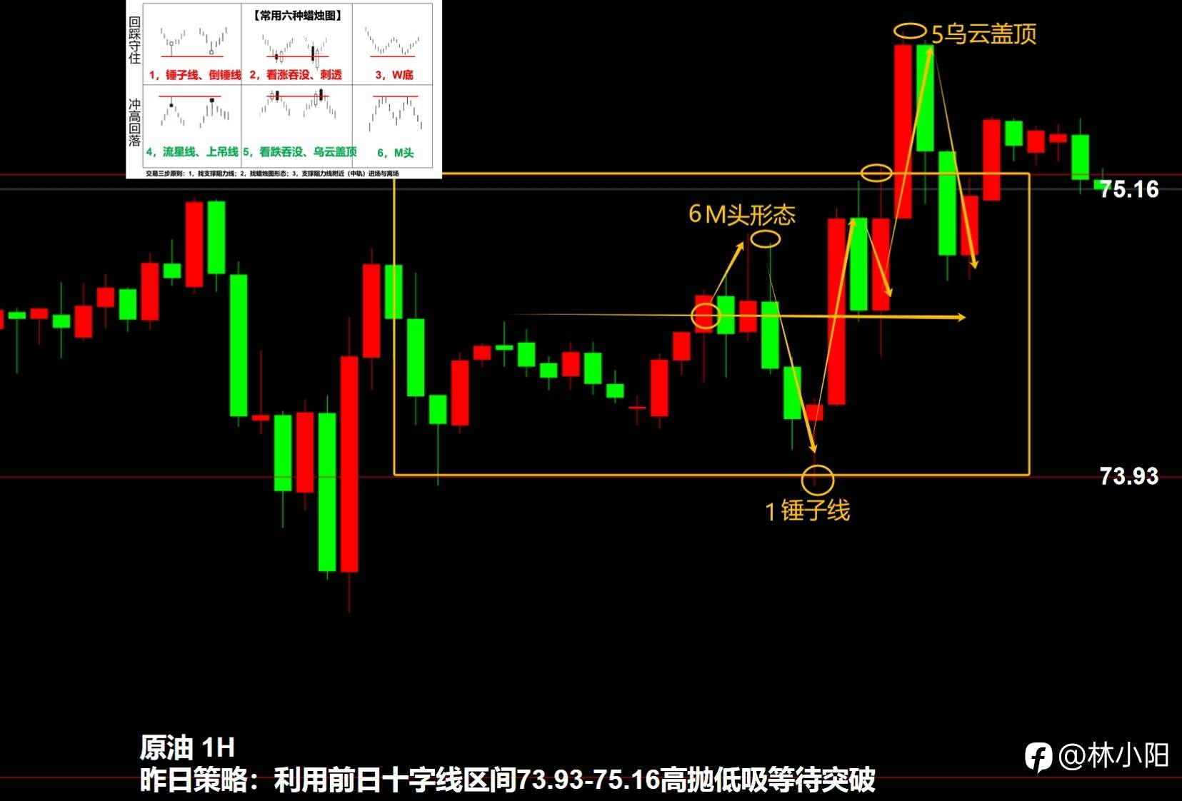 突破箱体原油要涨+149%？（三十五岁自学交易，如何用3千赚100万）